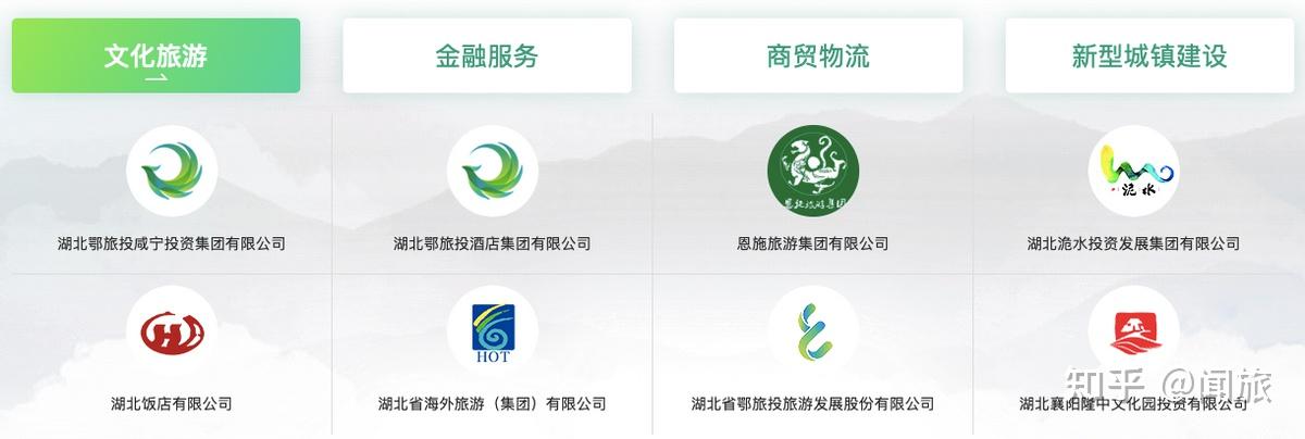 官方资料显示,鄂旅投前身为湖北省鄂西生态文化旅游圈投资有限公司,是